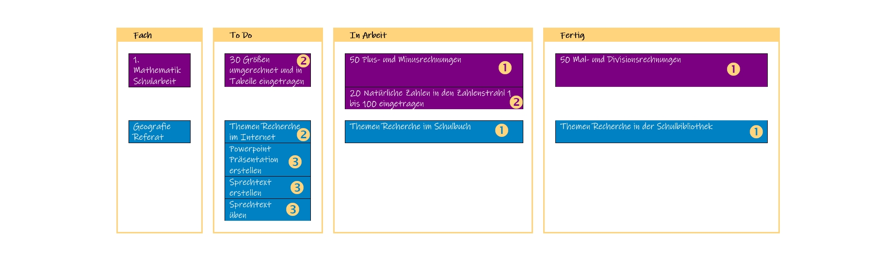 Beispielbild eines Kanban-Boards einer Schüler:in